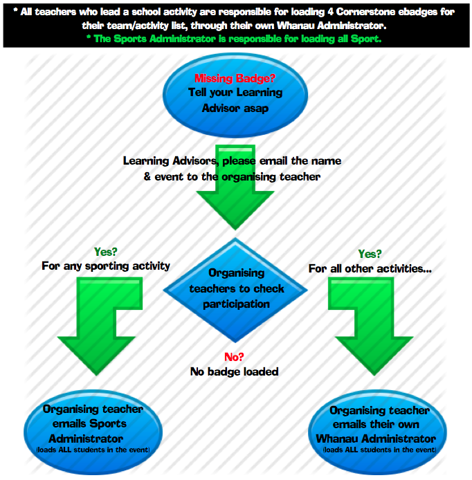 mhol-cornerstones-02.png mhol-cornerstones-02.png